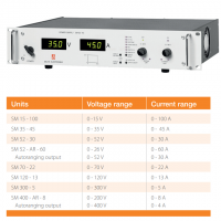 Delta電源 EST150系列 效率：高達 81%（滿載時）