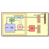TEWS模塊TPMC866-10R