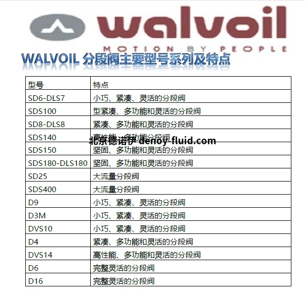 分段閥型號(hào)